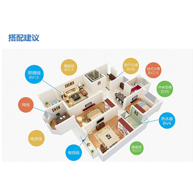 BV 7 copper core multi strand wire